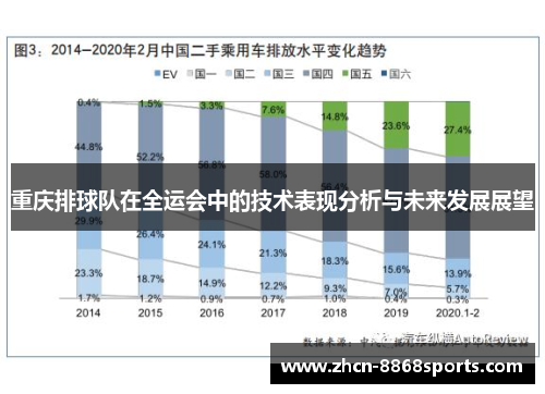 重庆排球队在全运会中的技术表现分析与未来发展展望