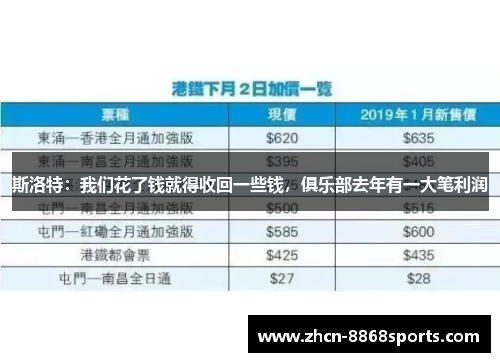 斯洛特：我们花了钱就得收回一些钱，俱乐部去年有一大笔利润